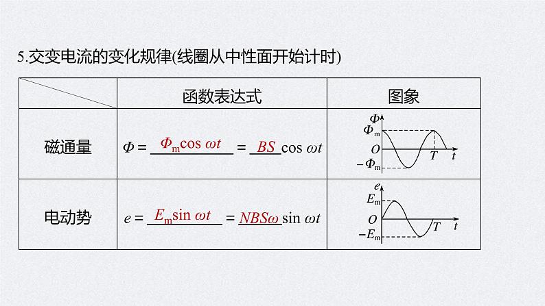 (新高考)高考物理一轮复习课件第12章 第1讲 交变电流的产生和描述(含解析)07