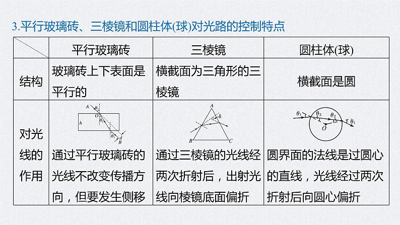 (新高考)高考物理一轮复习课件第16章 第1讲 光的折射、全反射(含解析)08