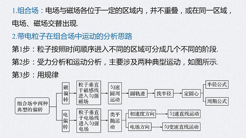 (新高考)高考物理一轮复习课件第10章 专题强化21 带电粒子在组合场中的运动(含解析)03