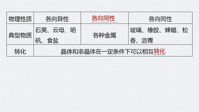 (新高考)高考物理一轮复习课件第14章 第2讲 固体、液体和气体(含解析)06