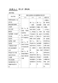 (全国版)高考物理一轮复习课时练习选修3-1 第七章 第1讲 (含解析)