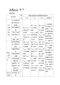 (全国版)高考物理一轮复习课时练习选修3-3 第1讲 (含解析)