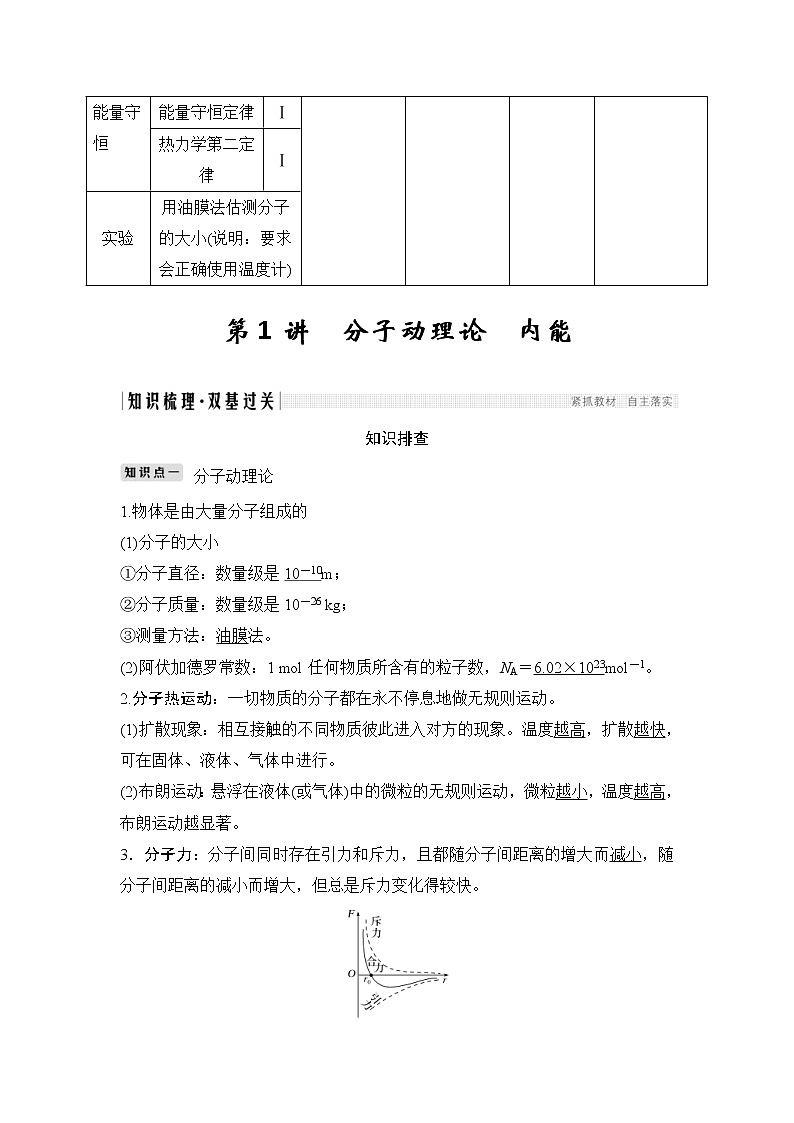 (全国版)高考物理一轮复习课时练习选修3-3 第1讲 (含解析)第2页