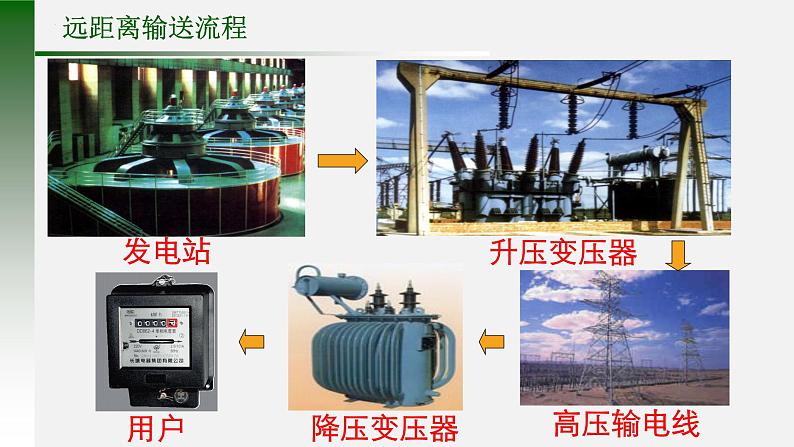 3.4电能的输送  课件  高二下学期物理人教版（2019）选择性必修第二册05