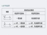 (新高考)高考物理一轮复习课件第3章专题强化6《传送带模型和“滑块—木板”模型》(含解析)