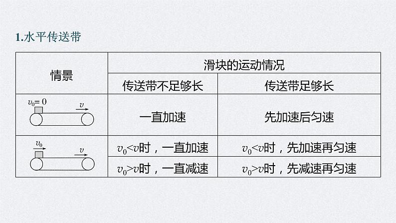 (新高考)高考物理一轮复习课件第3章专题强化6《传送带模型和“滑块—木板”模型》(含解析)05