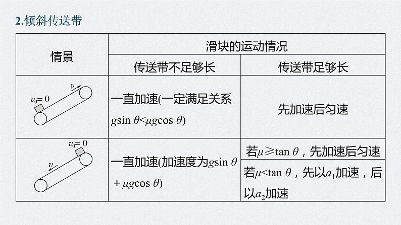 (新高考)高考物理一轮复习课件第3章专题强化6《传送带模型和“滑块—木板”模型》(含解析)07