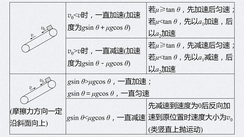 (新高考)高考物理一轮复习课件第3章专题强化6《传送带模型和“滑块—木板”模型》(含解析)08