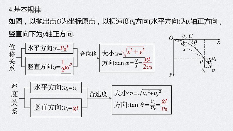 (新高考)高考物理一轮复习课件第4章第2讲《抛体运动》(含解析)06