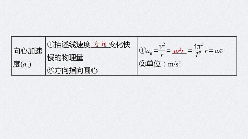 (新高考)高考物理一轮复习课件第4章第3讲《圆周运动》(含解析)第7页