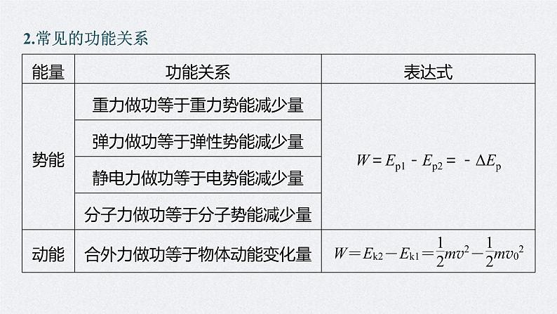 (新高考)高考物理一轮复习课件第6章第4讲《功能关系　能量守恒定律》(含解析)第6页