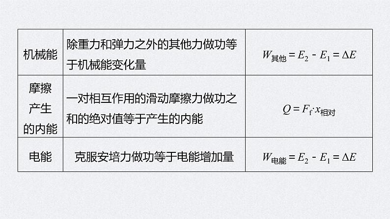 (新高考)高考物理一轮复习课件第6章第4讲《功能关系　能量守恒定律》(含解析)第7页