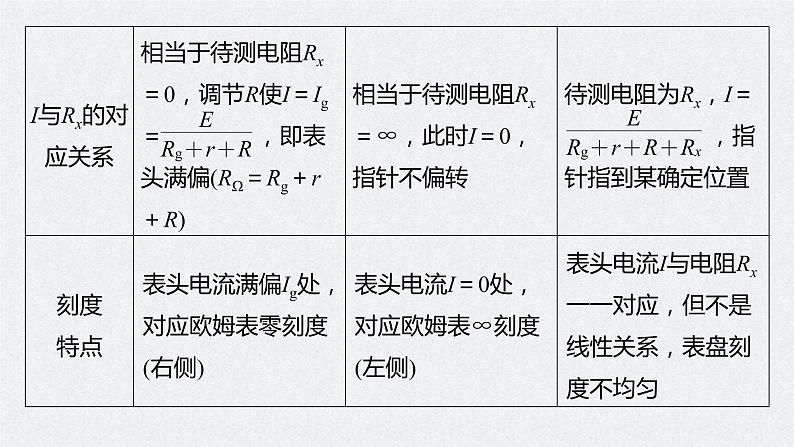 (新高考)高考物理一轮复习课件第9章实验11《用多用电表测量电学中的物理量》(含解析)第8页