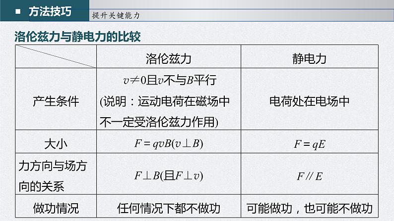 (新高考)高考物理一轮复习课件第10章第2讲《磁场对运动电荷(带电体)的作用》(含解析)08