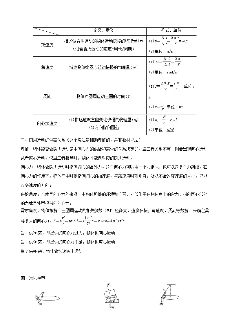 (新高考)高考物理一轮复习考点09《圆周运动》 (含解析)第2页