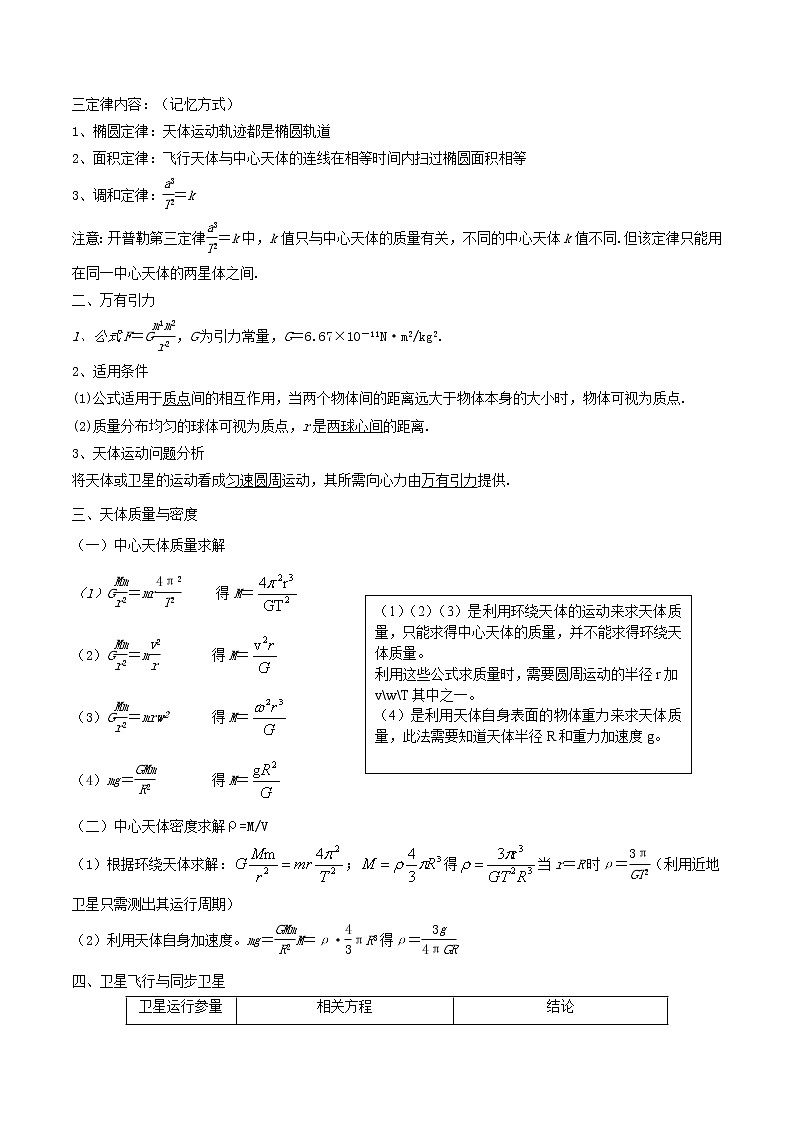 (新高考)高考物理一轮复习考点10《万有引力应用》 (含解析)第2页