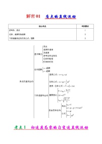 高考物理二轮复习讲义+分层训练专题01 质点的直线运动（解析版）