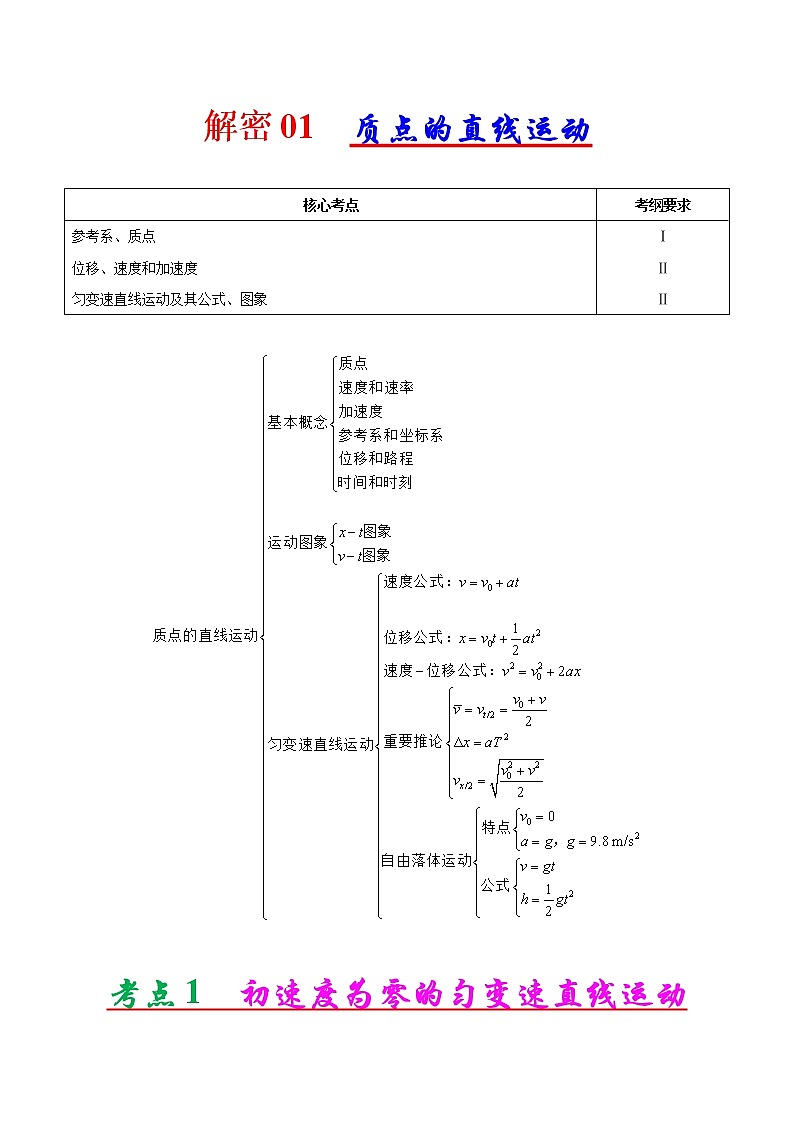 高考物理二轮复习讲义+分层训练专题01 质点的直线运动（解析版）第1页