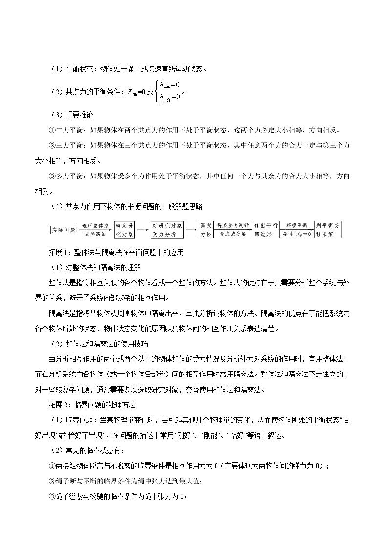 高考物理二轮复习讲义+分层训练专题02 相互作用（解析版）第2页