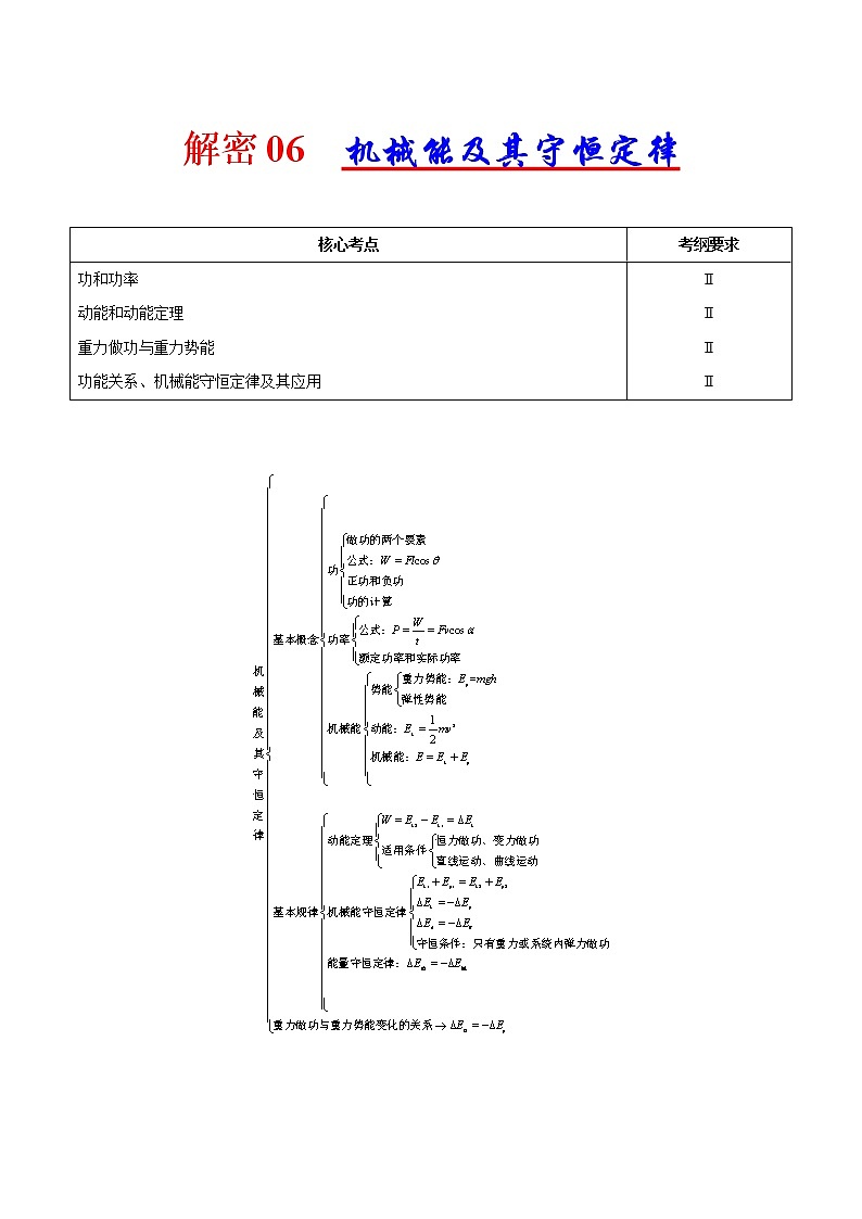 高考物理二轮复习讲义+分层训练专题06 机械能及其守恒定律（解析版）第1页