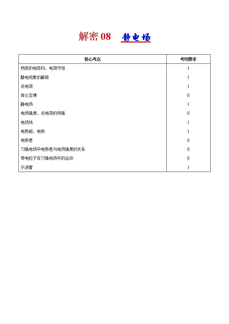 高考物理二轮复习讲义+分层训练专题08 静电场（解析版）第1页