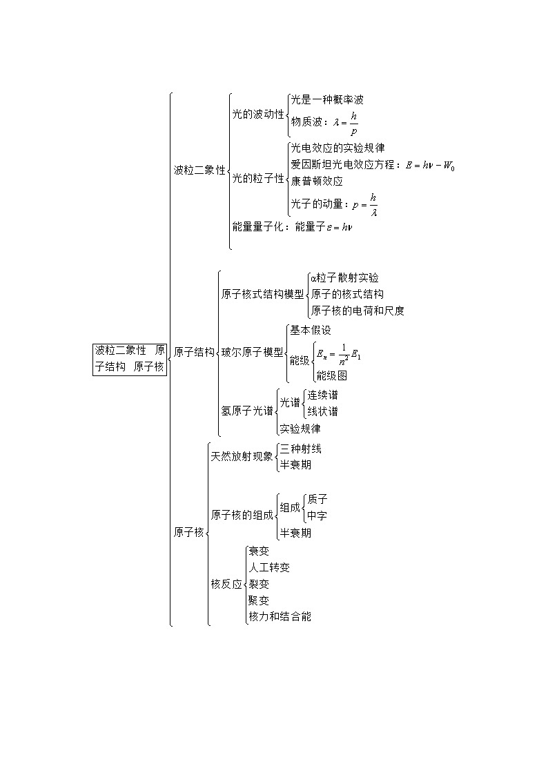 高考物理二轮复习讲义+分层训练专题13 原子与原子核（解析版）02