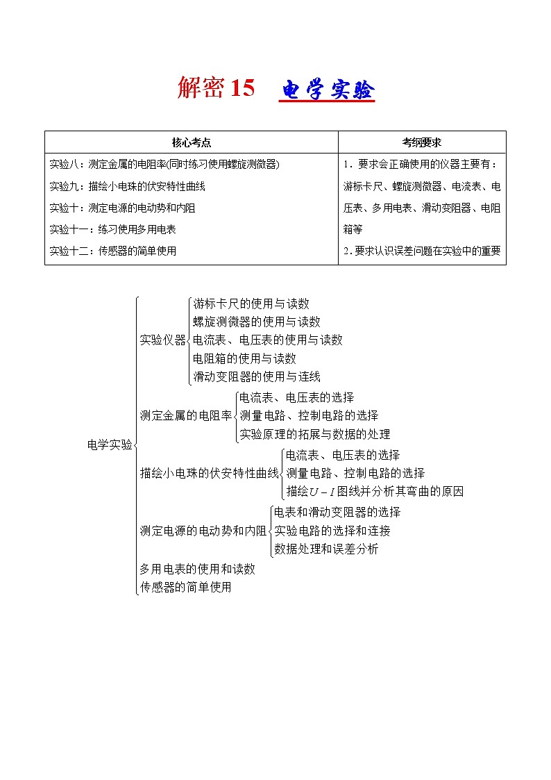 高考物理二轮复习讲义+分层训练专题15 电学实验（解析版）01