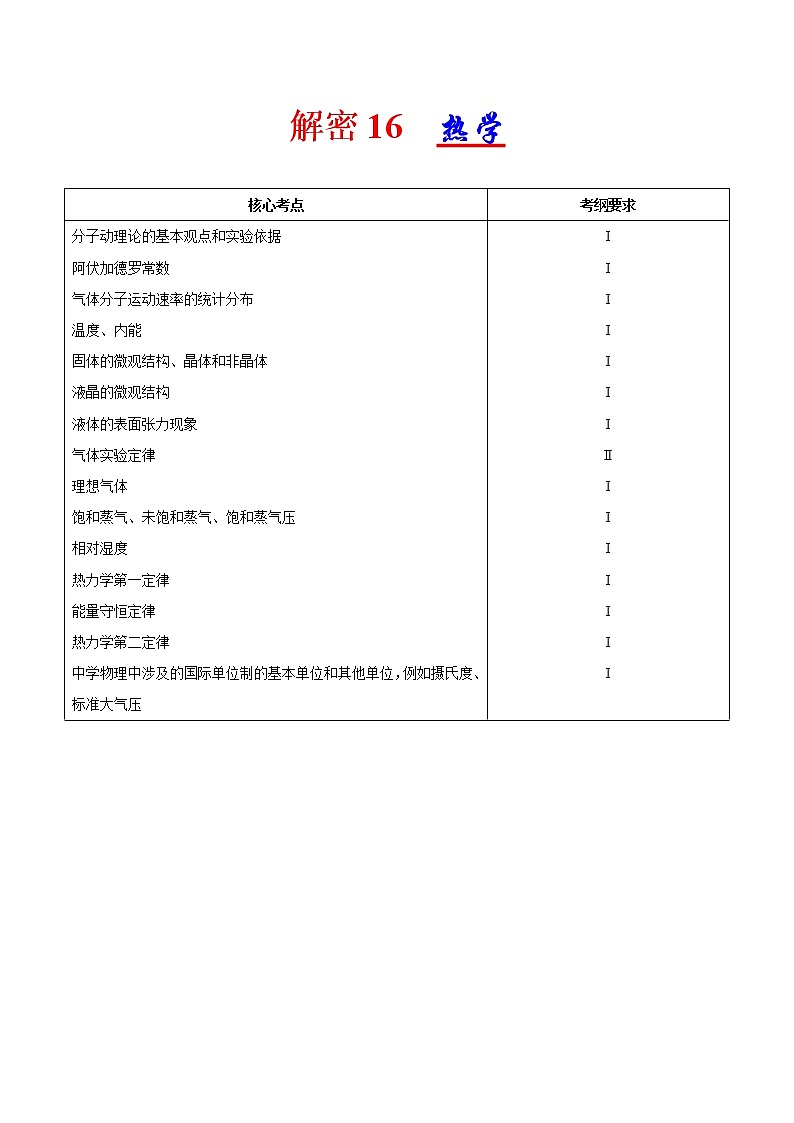 高考物理二轮复习讲义+分层训练专题16 热学（解析版）01