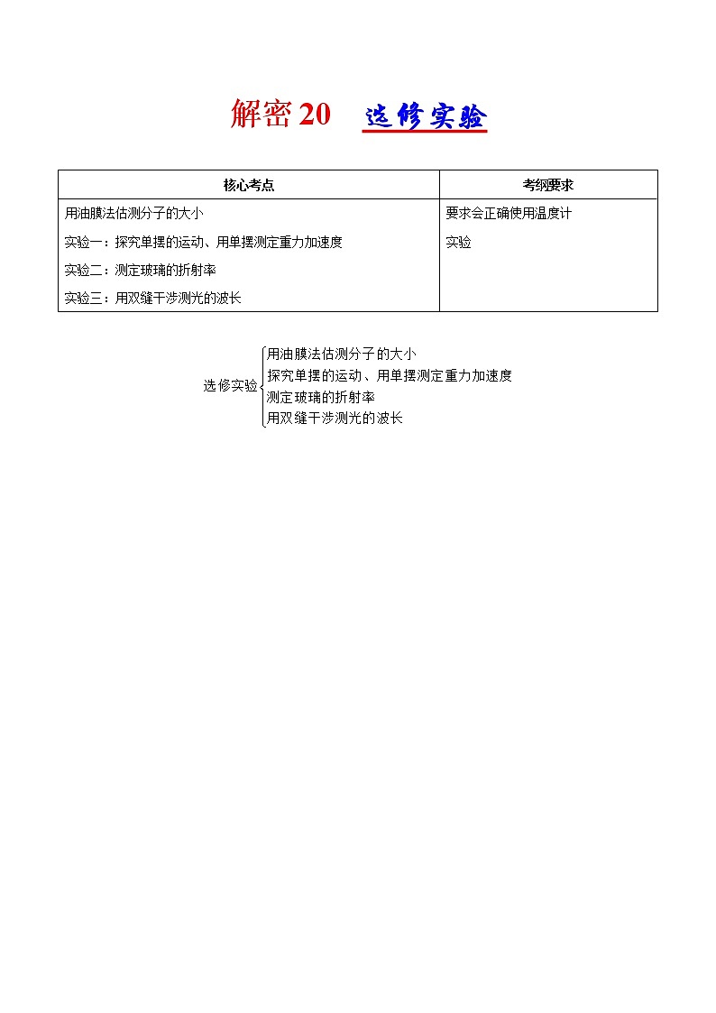 高考物理二轮复习讲义+分层训练专题20 选修实验（解析版）01