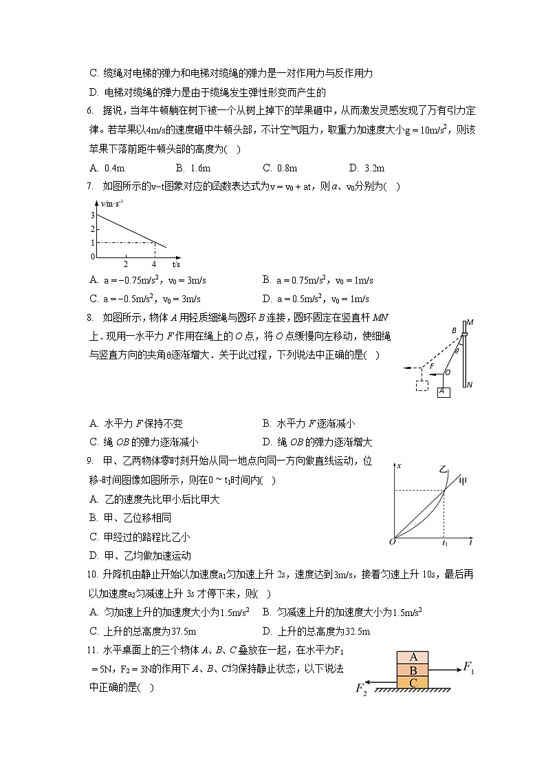 2021-2022学年吉林省白城市通榆实验中学高一（上）期末物理试卷（含答案解析）第2页