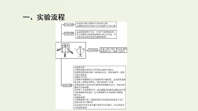 高考物理二轮复习实验课件3验证力的平行四边形定则 (含解析)05