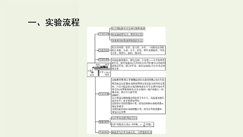 高考物理二轮复习实验课件4探究加速度与力质量的关系 (含解析)第5页