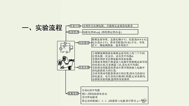 高考物理二轮复习实验课件8测定金属的电阻率 (含解析)第5页