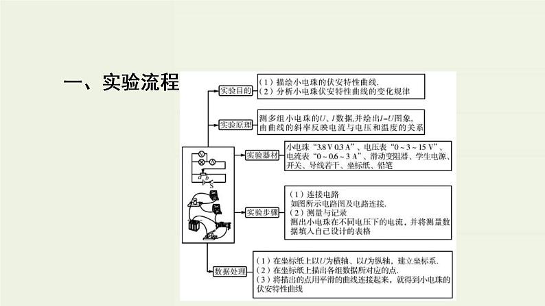 高考物理二轮复习实验课件9描绘小电珠的伏安特性曲线 (含解析)05