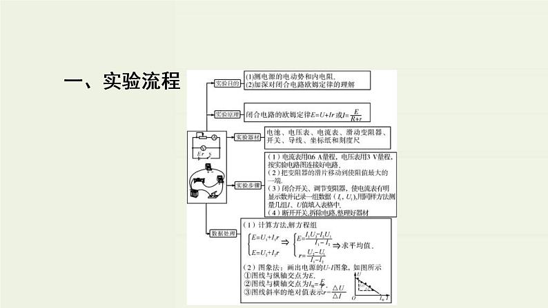 高考物理二轮复习实验课件10测定电源的电动势和内阻 (含解析)05