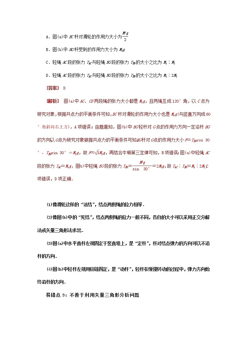 高考物理三轮冲刺易错题专题02 相互作用（原卷版）第3页