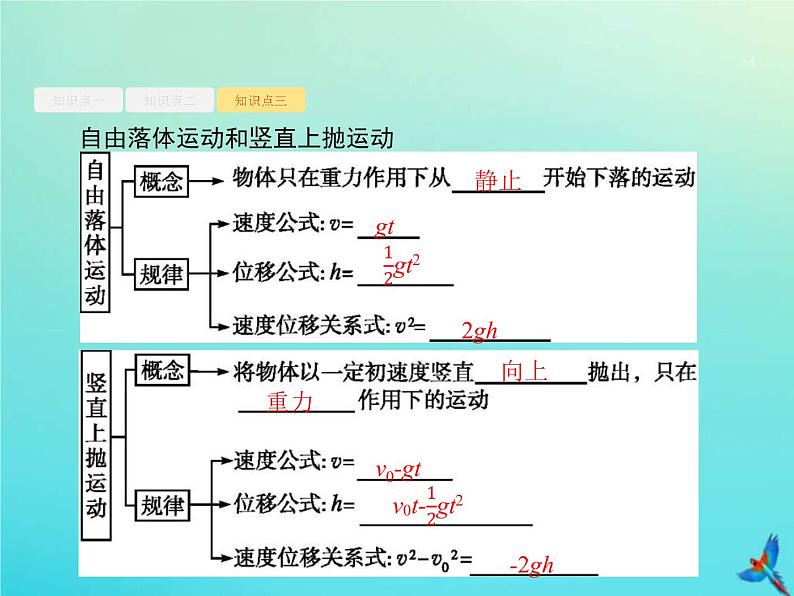 (新课标版)高考物理一轮复习基础课件2匀变速直线运动的规律 (含解析)第4页