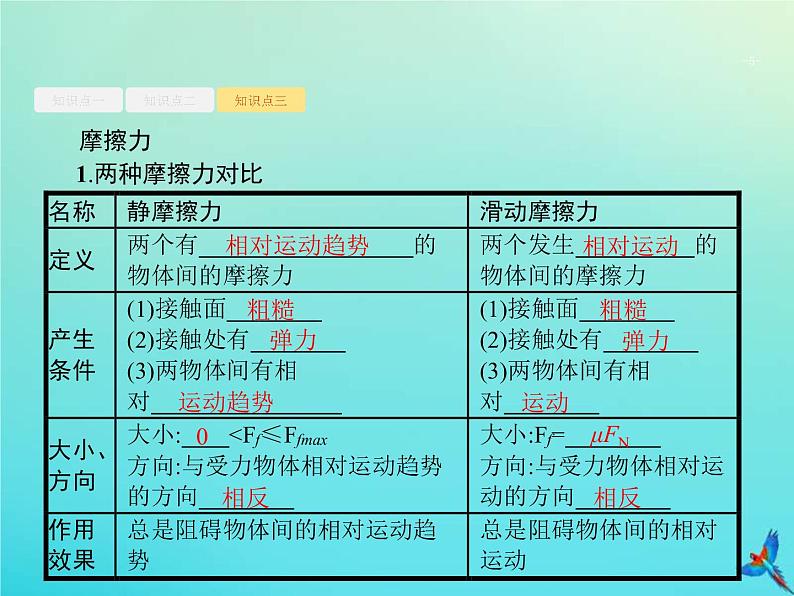 (新课标版)高考物理一轮复习基础课件3重力弹力摩擦力 (含解析)第5页