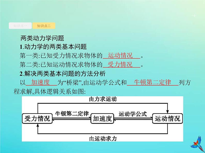 (新课标版)高考物理一轮复习基础课件6牛顿第二定律两类动力学问题 (含解析)04