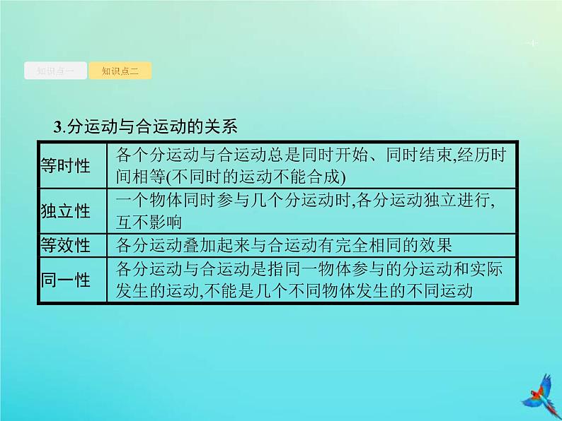 (新课标版)高考物理一轮复习基础课件7曲线运动运动的合成与分解 (含解析)第4页