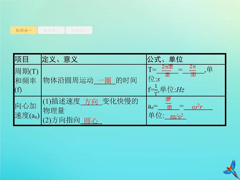 (新课标版)高考物理一轮复习基础课件9圆周运动及其应用 (含解析)03