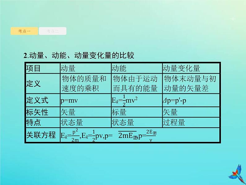 (新课标版)高考物理一轮复习基础课件14动量动量定理 (含解析)06