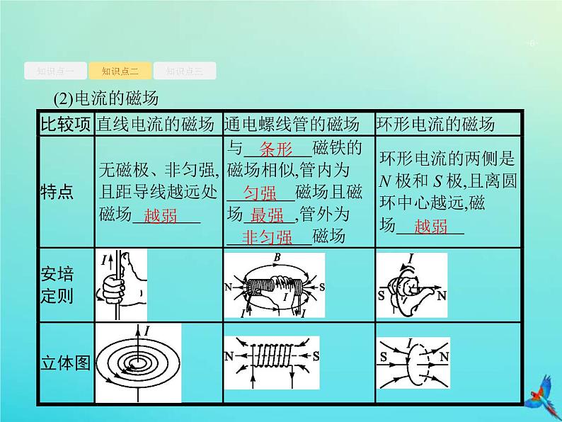 (新课标版)高考物理一轮复习基础课件23磁场的描述磁吃电流的作用 (含解析)06