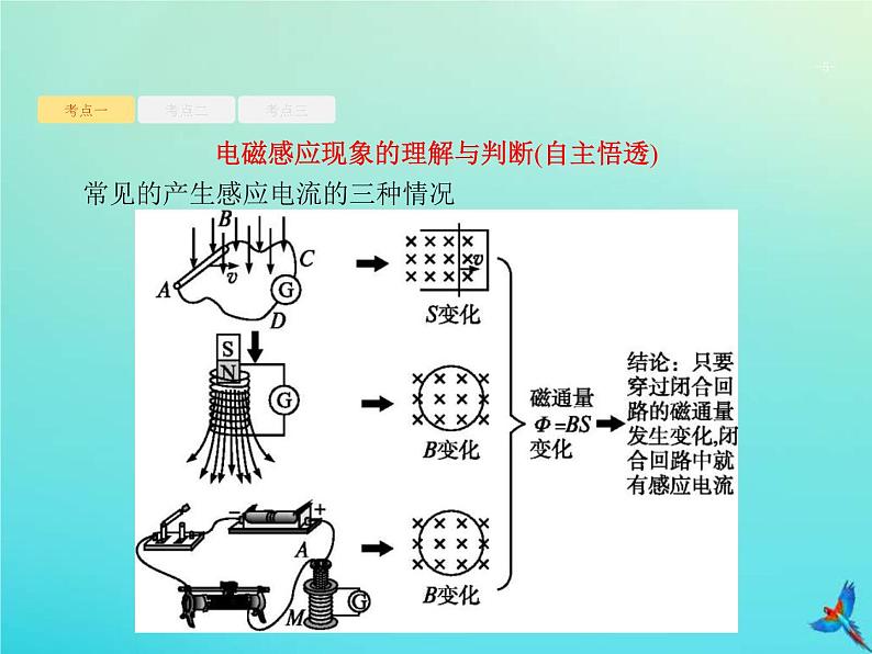 (新课标版)高考物理一轮复习基础课件25电磁感应现象楞次定律 (含解析)05