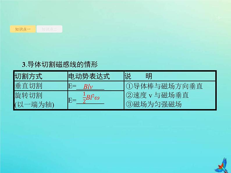 (新课标版)高考物理一轮复习基础课件26法拉第电磁感应定律自感互感 (含解析)第3页