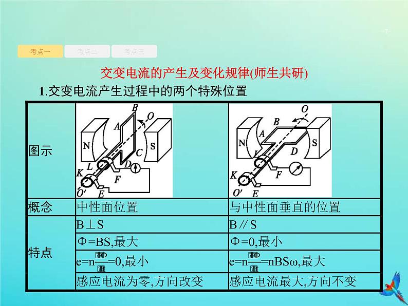 (新课标版)高考物理一轮复习基础课件27交变电流的产生与描述 (含解析)第7页