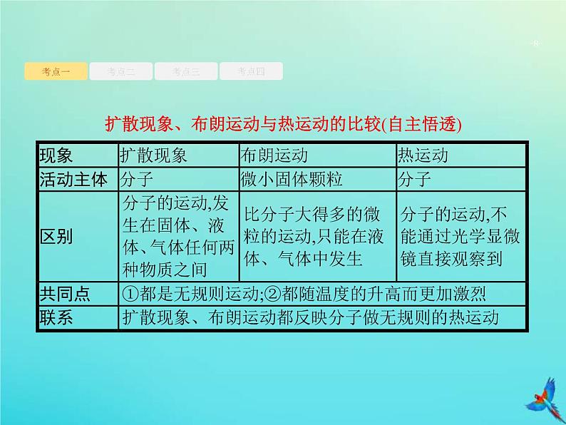 (新课标版)高考物理一轮复习基础课件30分子动理论与统计观点 (含解析)08