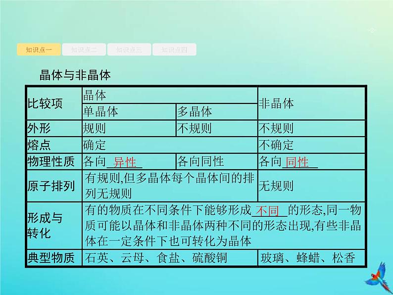 (新课标版)高考物理一轮复习基础课件31固体液体与气体 (含解析)02