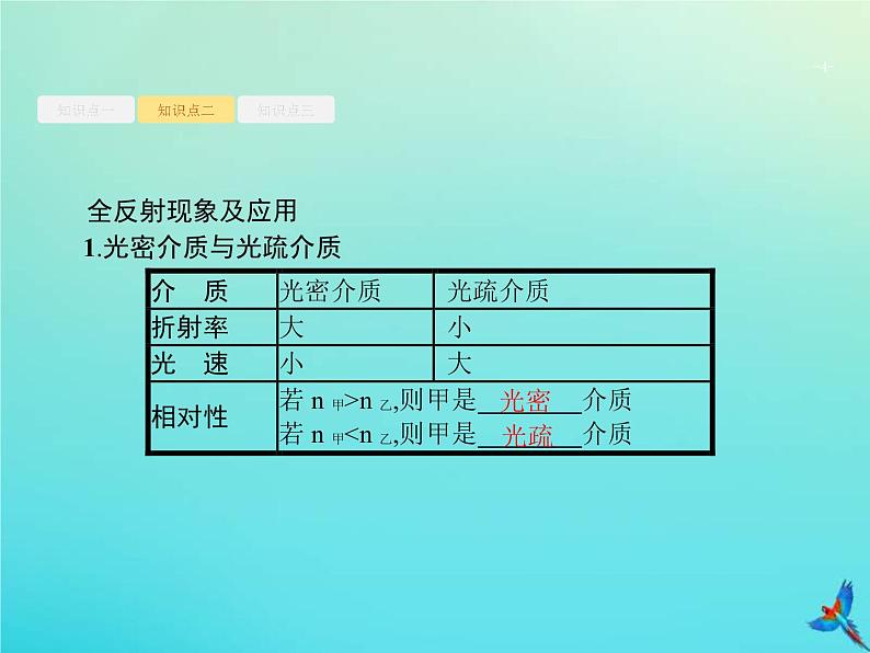 (新课标版)高考物理一轮复习基础课件33光的折射全反射 (含解析)04