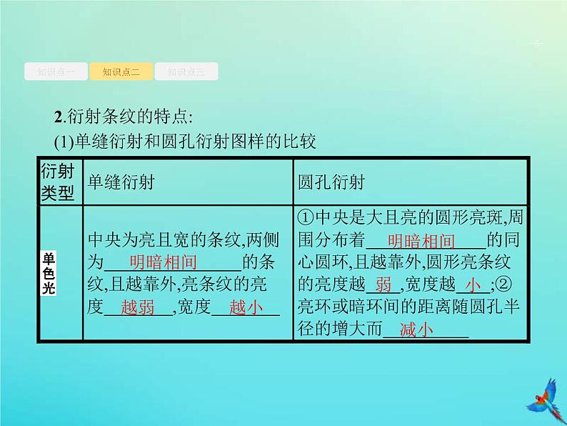 (新课标版)高考物理一轮复习基础课件34光的干涉衍射和偏振现象 (含解析)第5页